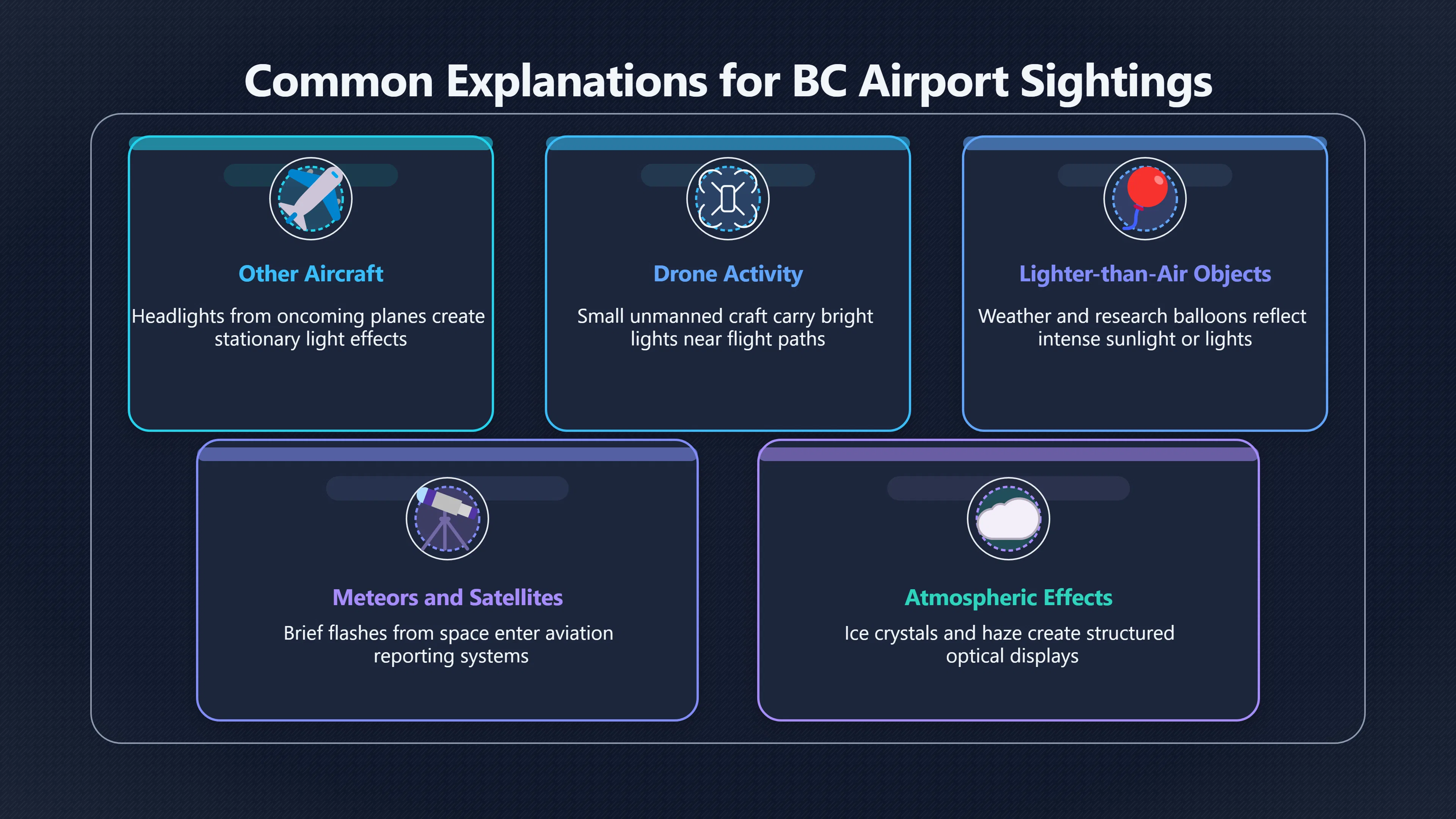 Preview for Why are BC airport sightings so hard to judge?