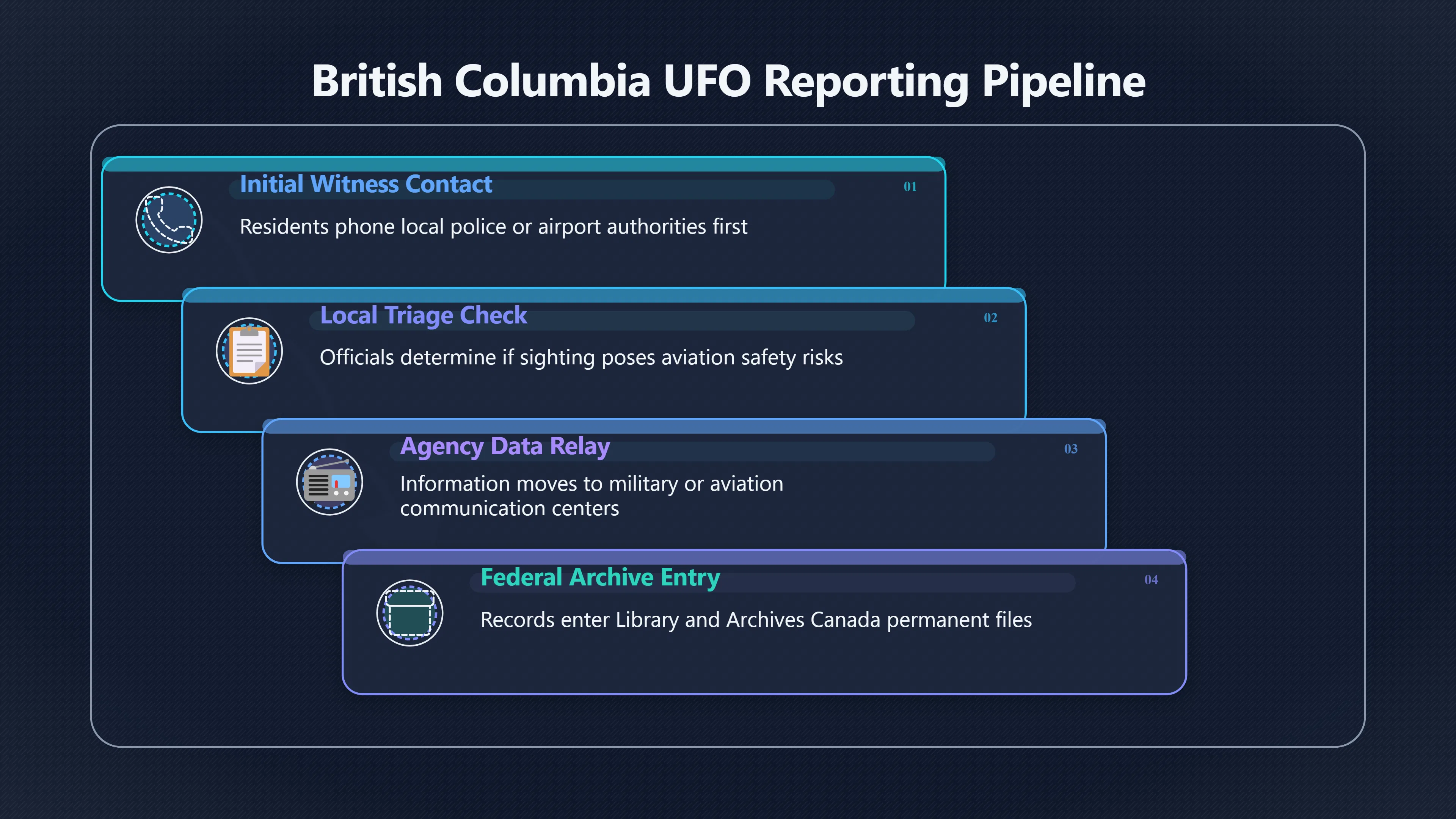 Preview for How a BC sighting became a federal file