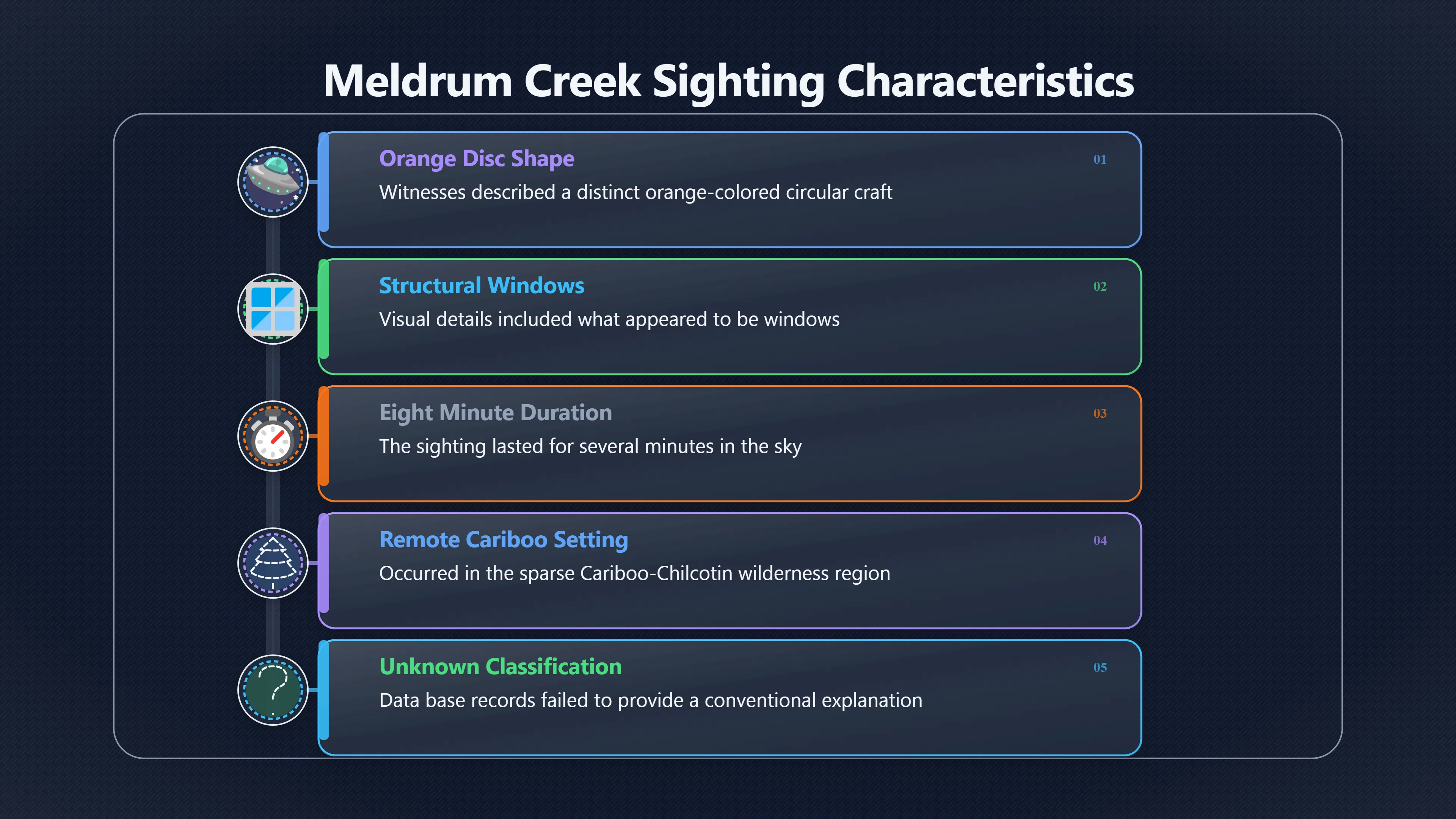 Preview for How strong is the Meldrum Creek saucer story?