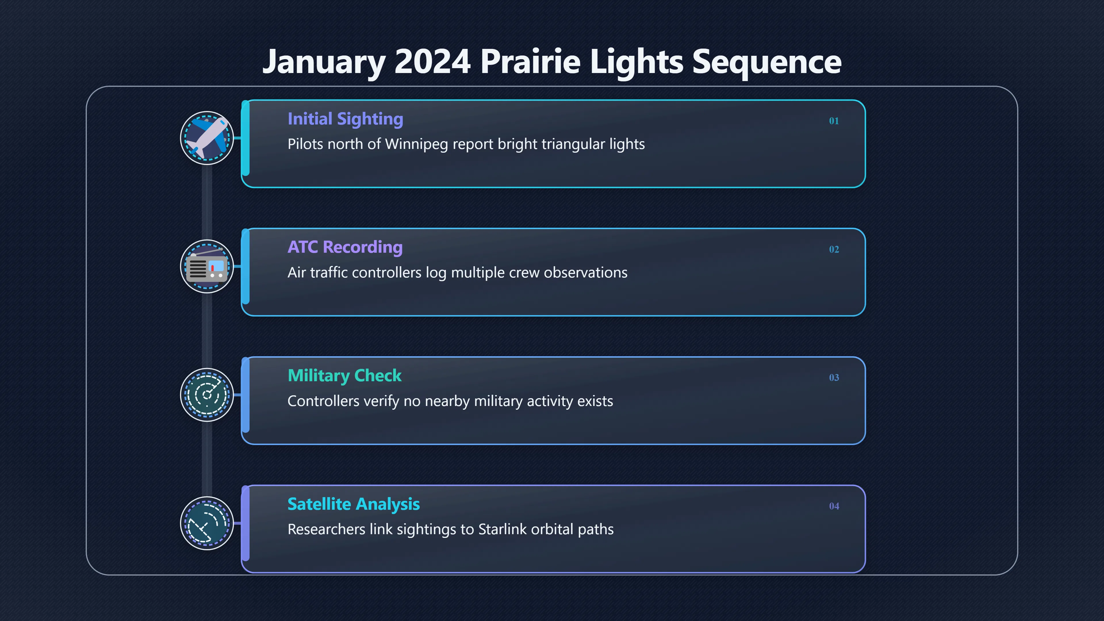 Preview for Were the prairie lights satellites or something stranger?