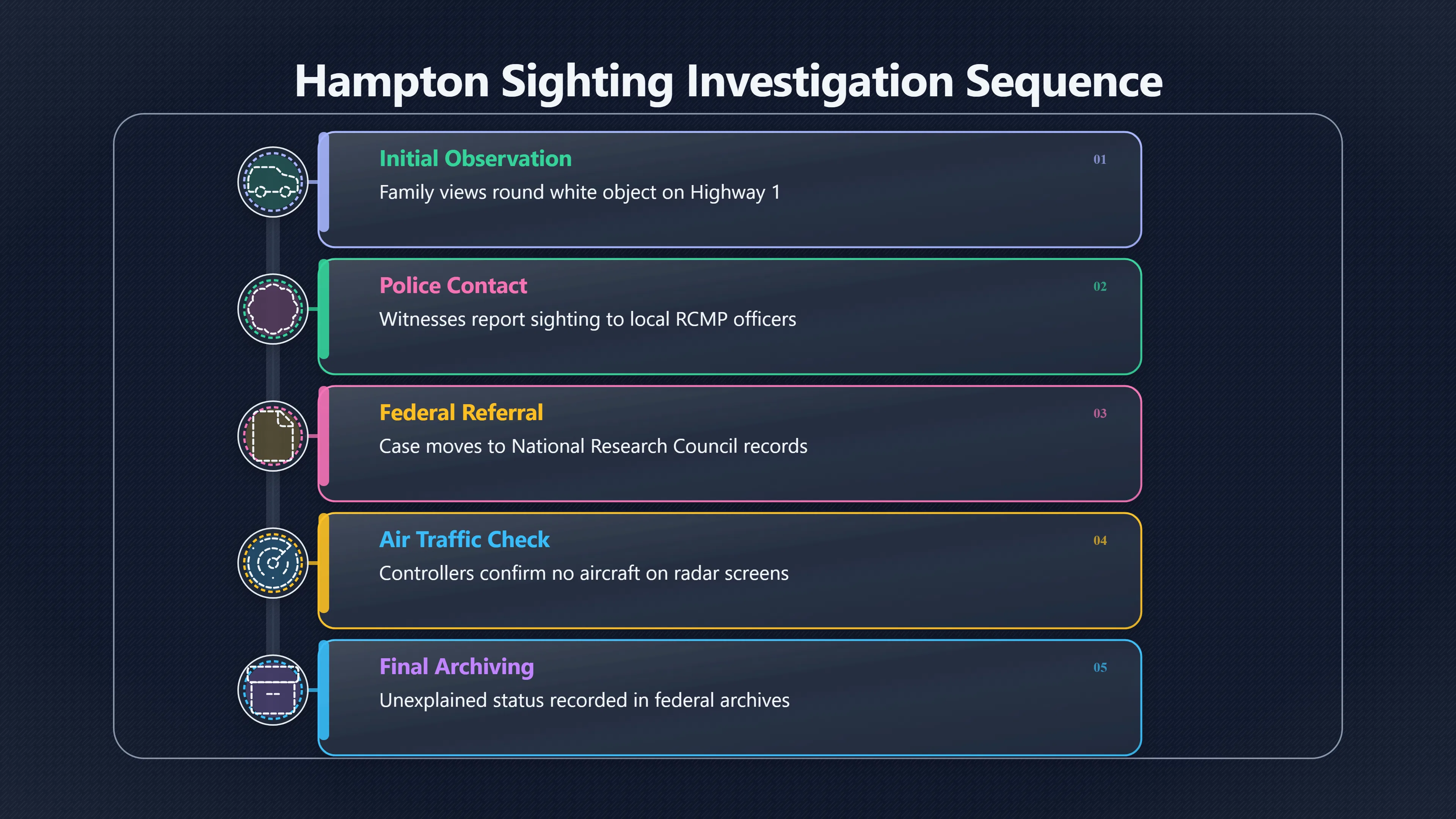 Preview for What made the Hampton sighting stay unexplained?