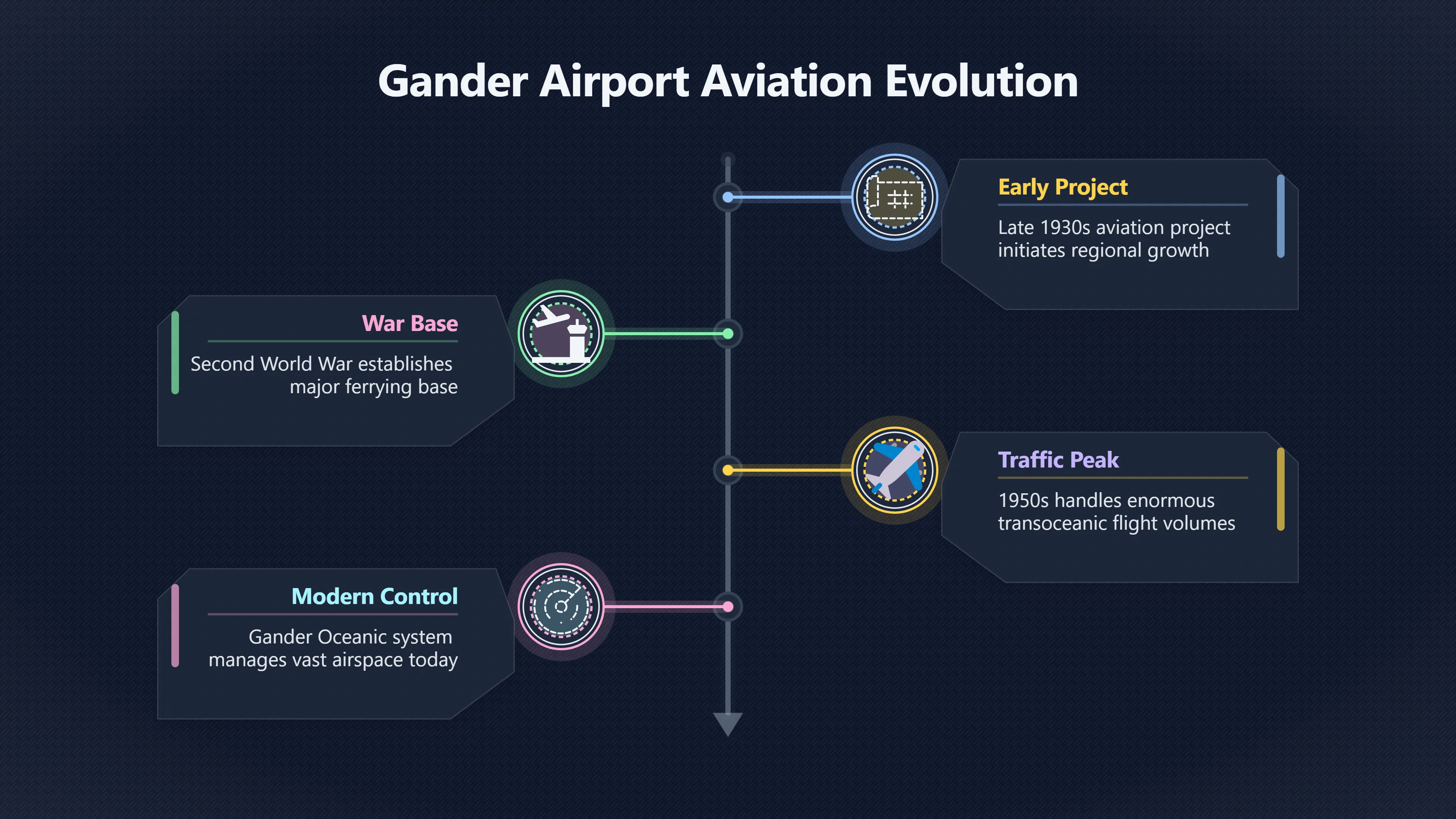 Preview for Why Gander made strange lights harder to judge