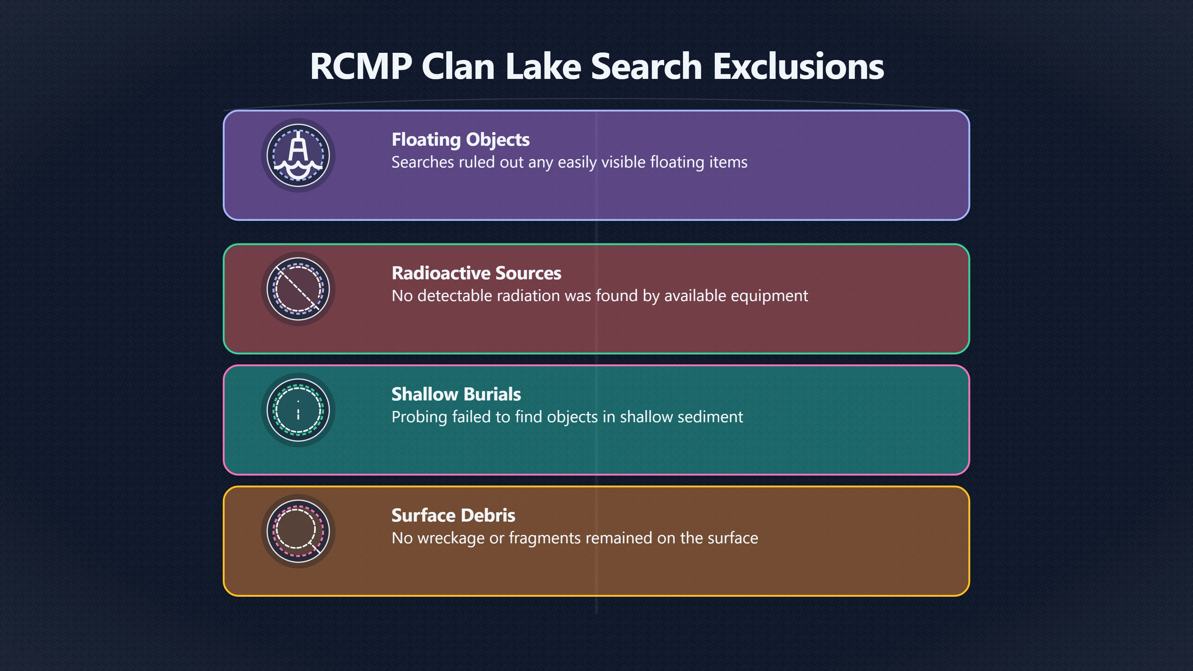 Preview for What did the RCMP search actually rule out?