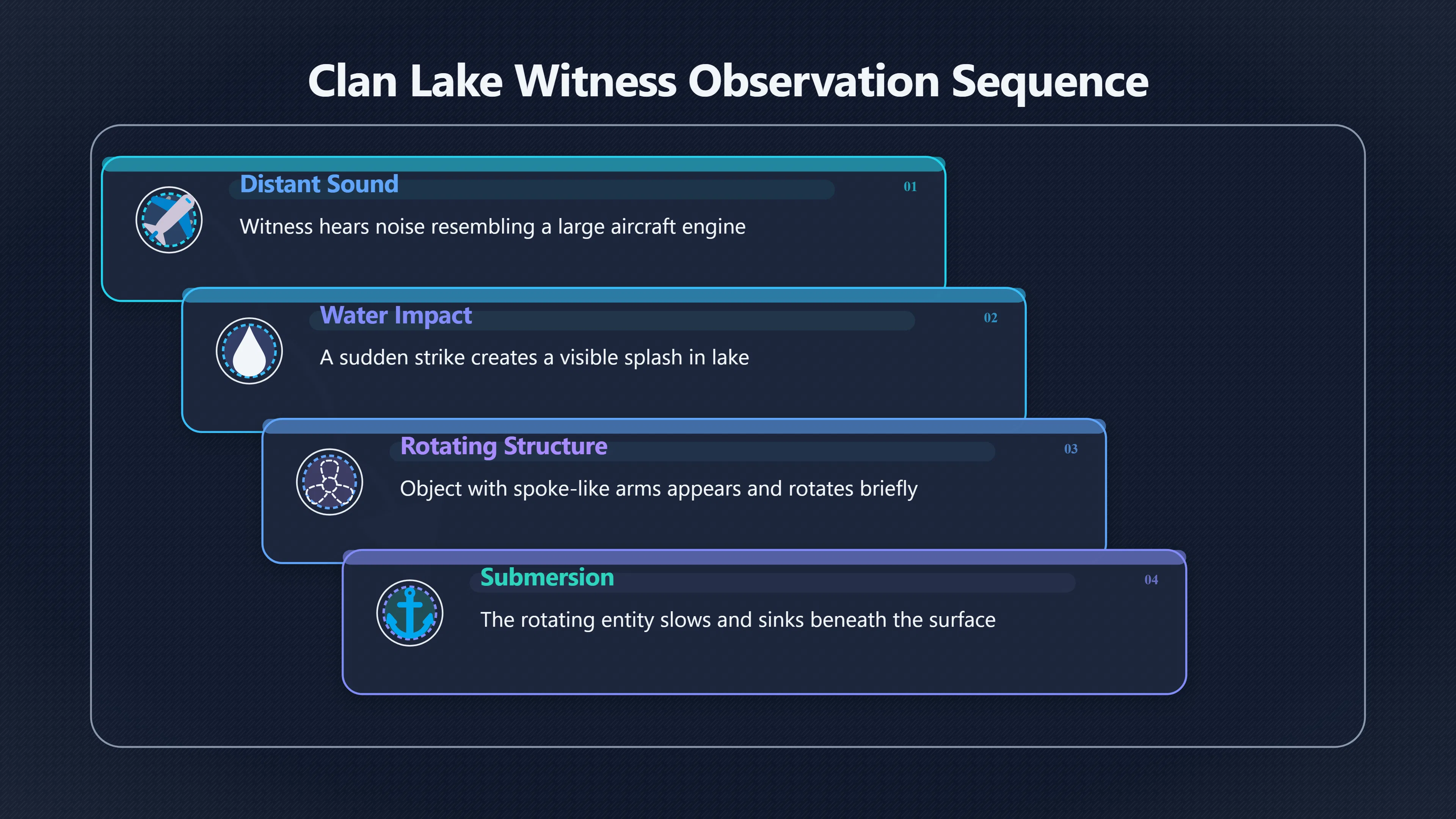 Preview for How reliable was the Clan Lake witness?