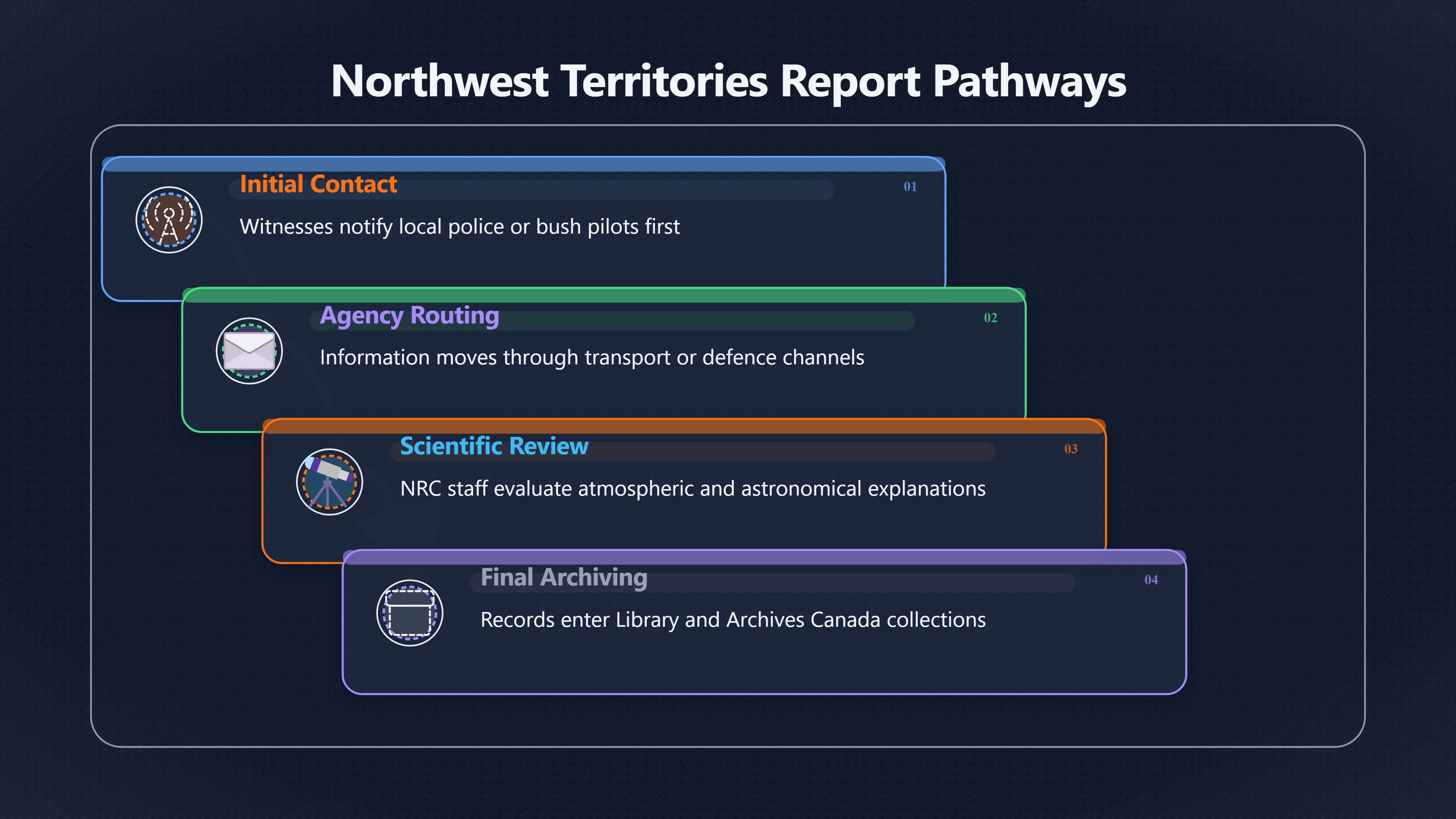 Preview for Why One Sighting Could Leave Five Trails