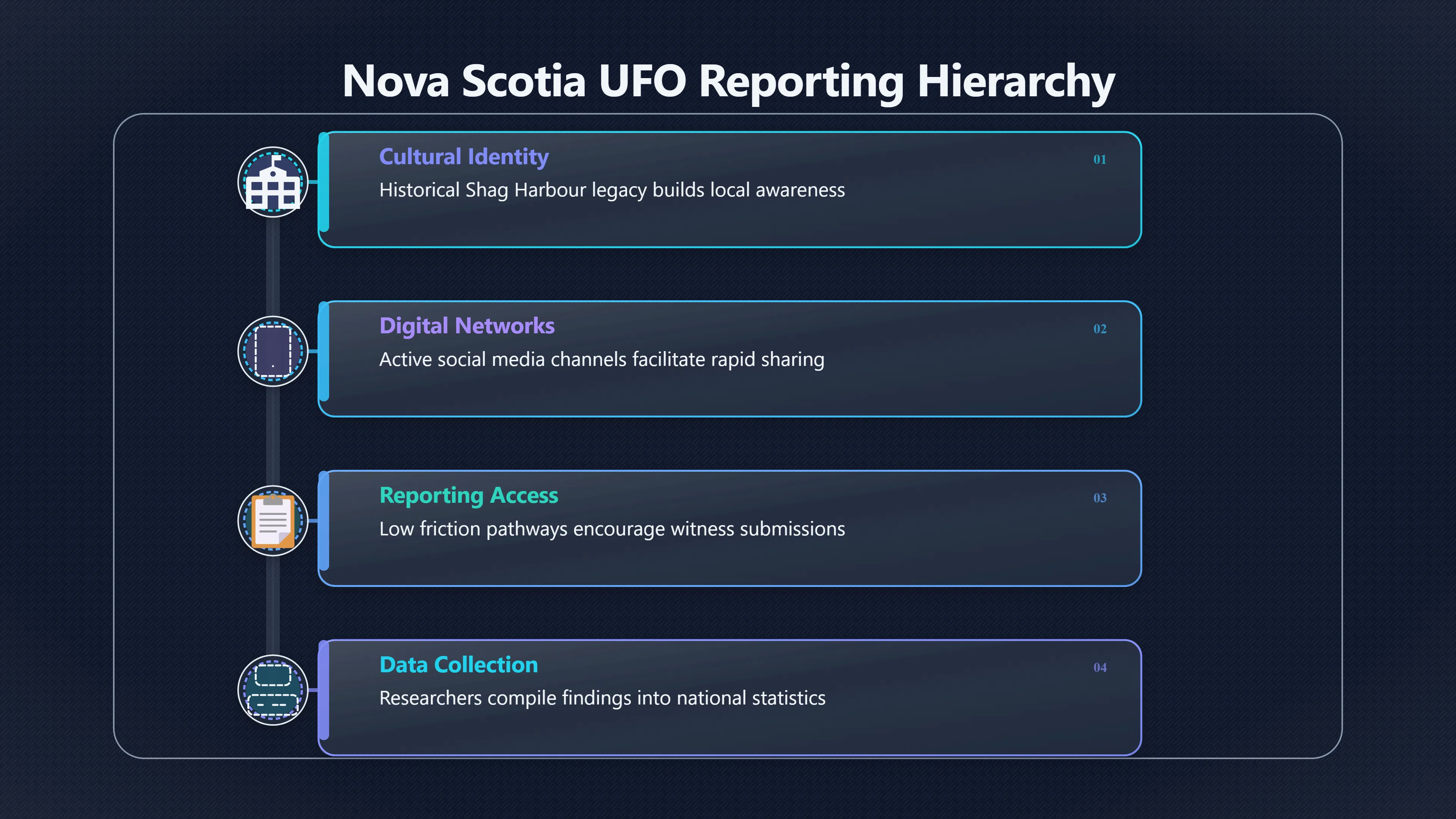 Preview for Why does Nova Scotia report so many UFOs?