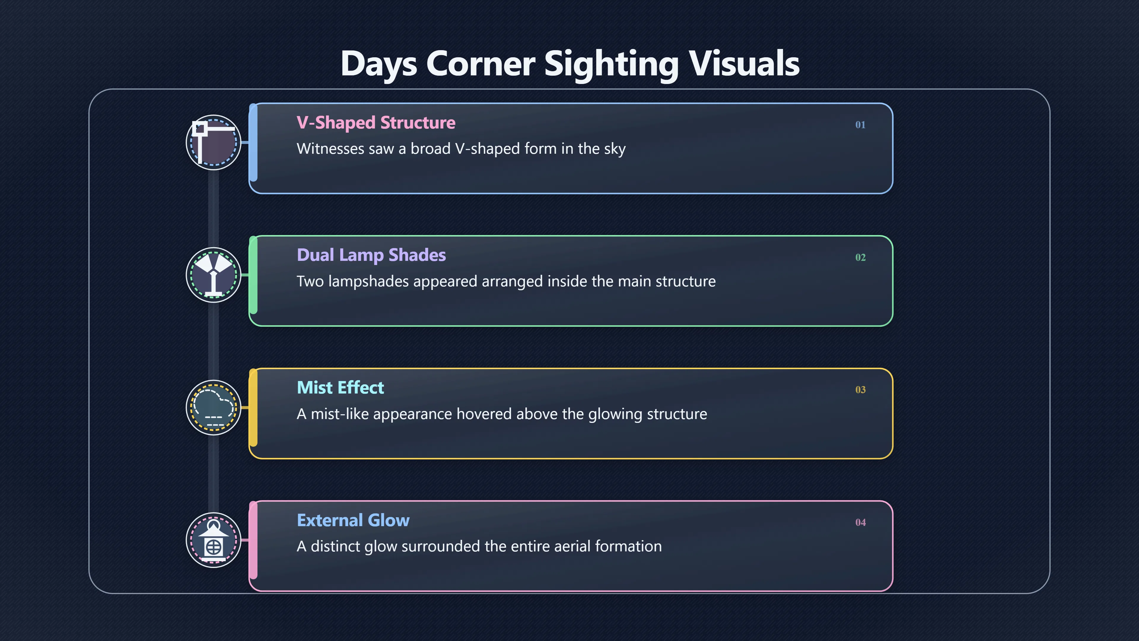 Preview for What did the Days Corner witnesses report?