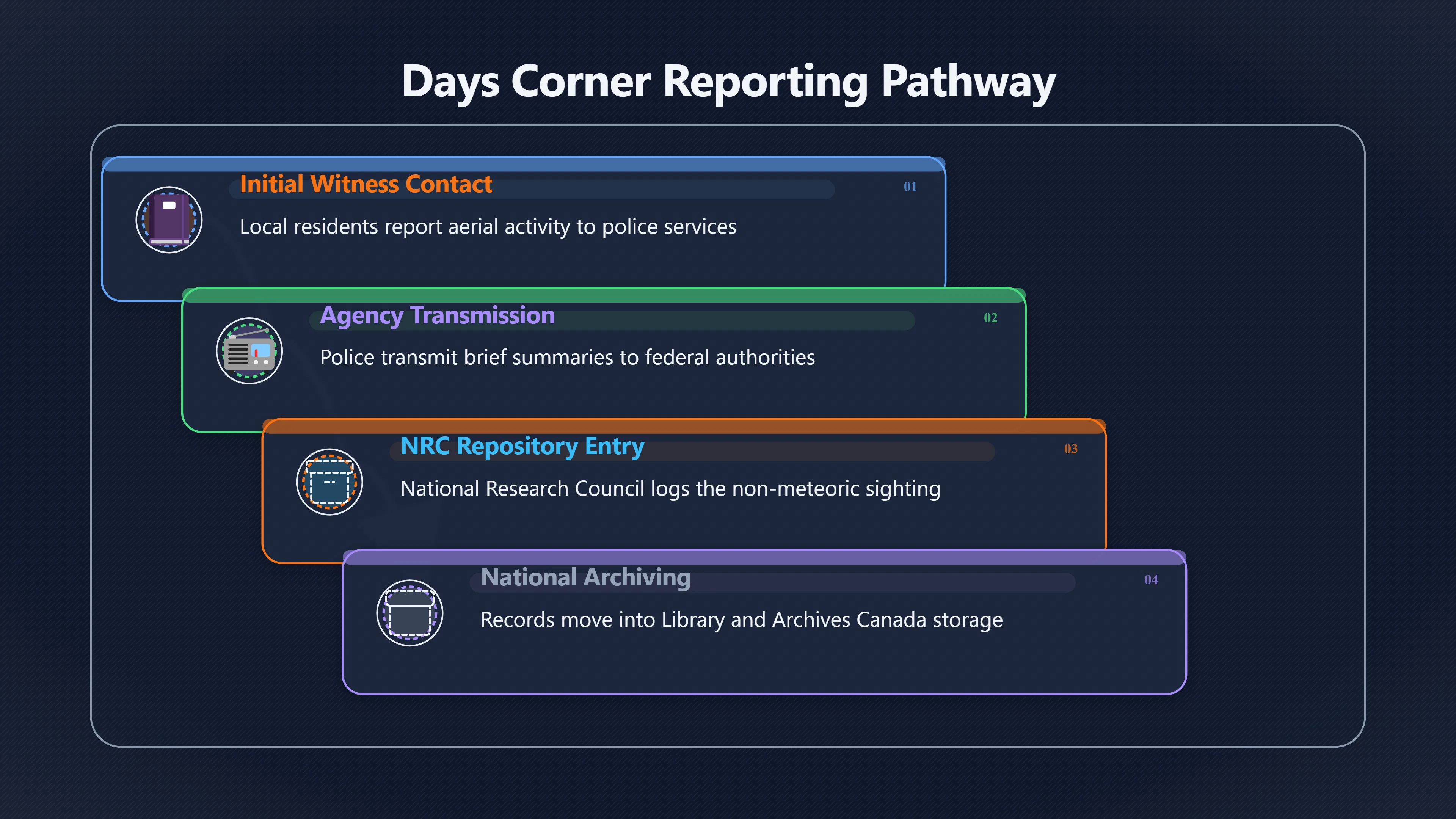 Preview for What does the federal file really prove?