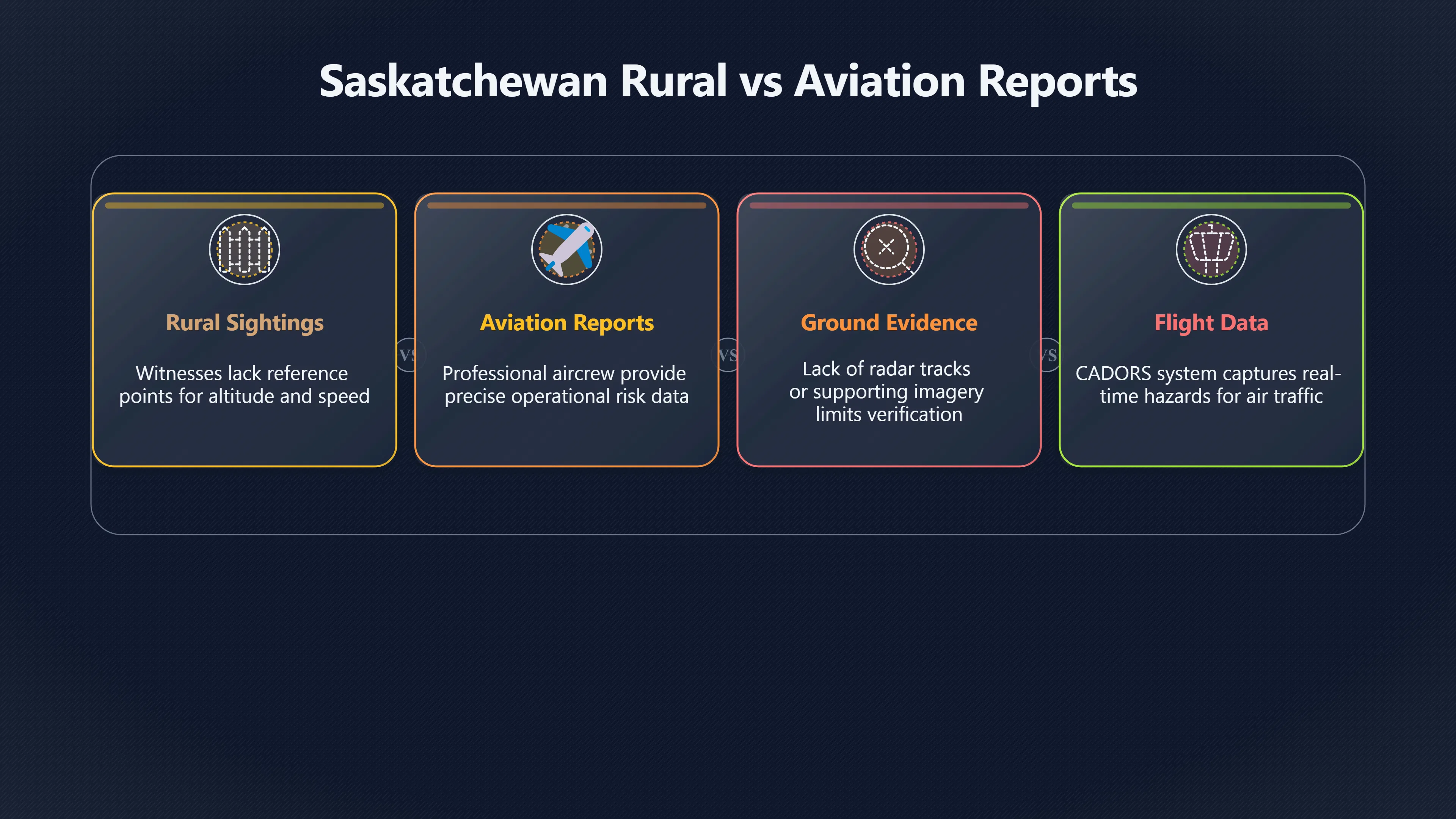 Preview for Why most rural sightings never reach defence