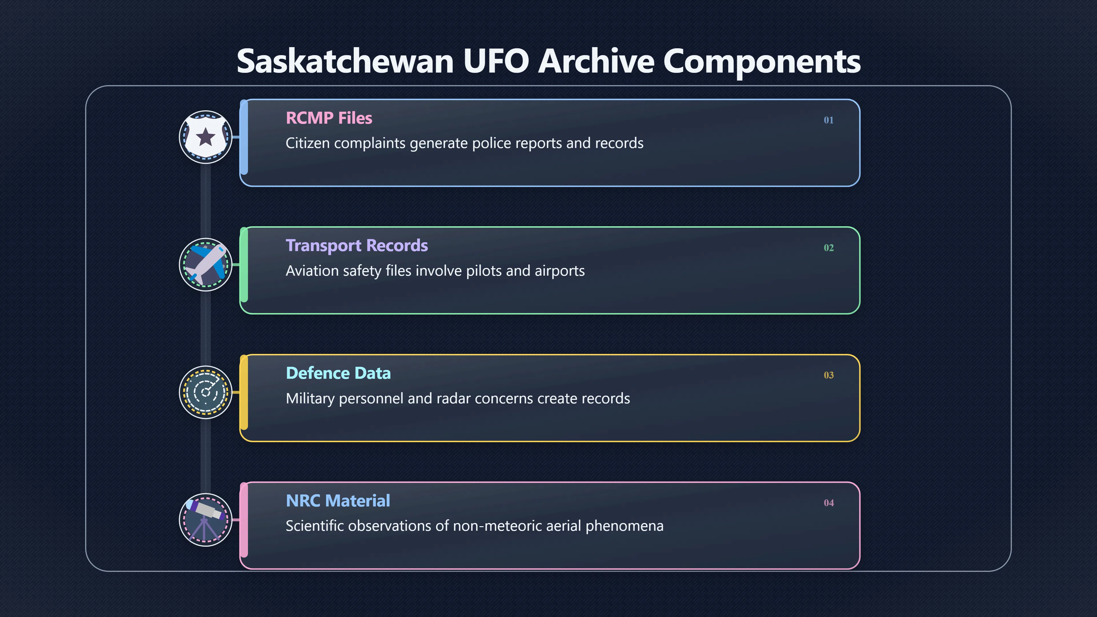 Preview for Why Saskatchewan UFO files are hard to find